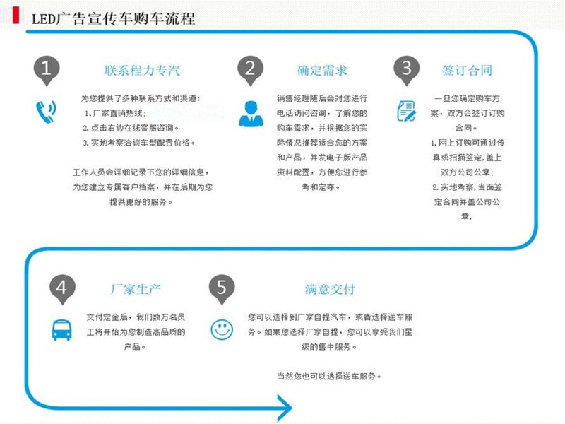 東風LED廣告車